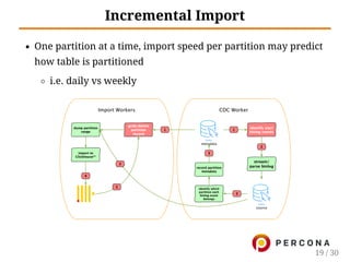 Incremental Import
One partition at a time, import speed per partition may predict
how table is partitioned
i.e. daily vs weekly
19 / 30
 