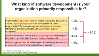 11© 2018 FORRESTER. REPRODUCTION PROHIBITED.
Departmental IT or app dev team for mobile applications development
(custom or packaged applications for smartphones or tablets)
Departmental IT for internal applications (packaged application
software like ERP, CRM, PLM, SCM, SRM, finance or business
intelligence)
13%
14%
Central IT for internal applications (packaged application software like
ERP, CRM, PLM, SCM, SRM, finance or business intelligence)
Central IT app dev team for mobile applications development (custom
or packaged applications for smartphones or tablets)
36%
19%
> 50%
What kind of software development is your
organization primarily responsible for?
Source: The State of Agile 2017: Agile at Scale.
Agile + DevOps Slowly But Steadily Reaches Enterprise Scale
 