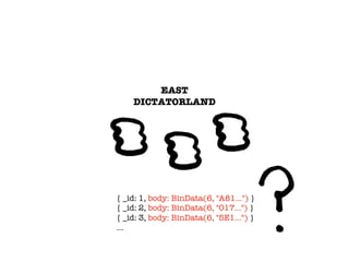 EAST
DICTATORLAND
{ _id: 1, body: BinData(6, "A81…") }
{ _id: 2, body: BinData(6, "017…") }
{ _id: 3, body: BinData(6, "5E1…") }
…
 