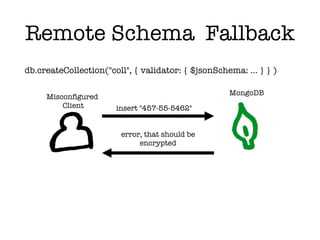 Remote Schema Fallback
db.createCollection("coll", { validator: { $jsonSchema: … } } )
Misconfigured
Client insert "457-55-5462"
error, that should be
encrypted
MongoDB
 