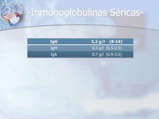 -Inmunoglobulinas Séricas-

     IgG      5.2 g/l   (8-14)
     IgM      0.3 g/l (0.5-2.5)
     IgA      0.7 g/l (0.9-3.5)
 