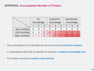 APPENDIX: Accumulated Number of Finders
• Few participants (11%) identified the real text during the first three sessions
• 21 participants (58%) did not identify the real text in suspicion-knowledge level
• Five finders noticed the content of the real text
42
 