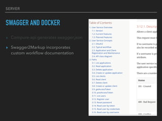 SERVER
SWAGGER AND DOCKER
▸ Compure-api generates swagger.json
▸ Swagger2Markup incorporates
custom workﬂow documentation
 