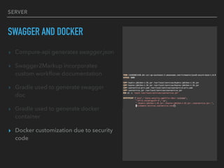 SERVER
SWAGGER AND DOCKER
▸ Compure-api generates swagger.json
▸ Swagger2Markup incorporates
custom workﬂow documentation
▸ Gradle used to generate swagger
doc
▸ Gradle used to generate docker
container
▸ Docker customization due to security
code
 