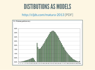DISTIBUTIONS AS MODELS
[PDF]http://cljds.com/matura-2013
 