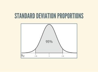 STANDARD DEVIATION PROPORTIONS
 