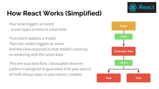 How React Works (Simplified)
Your view triggers an event
- a user types a name in a text field
That event updates a model
Then the model triggers an event
And the view responds to that model's event by
re-rendering with the latest data.
This one way data flow / decoupled observer
pattern is designed to guarantee that your source
of truth always stays in your stores / models
 