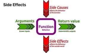 Side Effects
 
