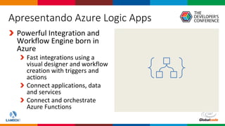Globalcode – Open4education
Apresentando Azure Logic Apps
Powerful Integration and
Workflow Engine born in
Azure
Fast integrations using a
visual designer and workflow
creation with triggers and
actions
Connect applications, data
and services
Connect and orchestrate
Azure Functions
 