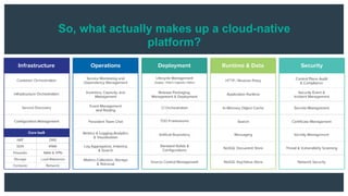 So, what actually makes up a cloud-native
platform?
 