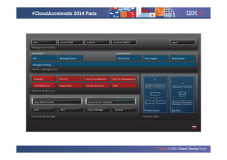 Devenir Revendeur Softlayer [#CloudAccelerate 13/06/2014 @ IBM CC Paris]