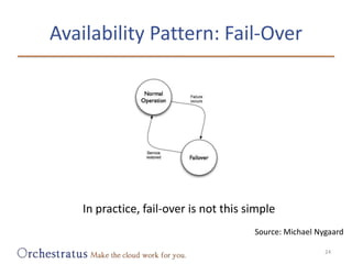 Availability Pattern: Fail-OverIn practice, fail-over is not this simpleSource: Michael Nygaard24