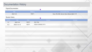 Documentation History
Revision Date Editor Contents Comment
0.1 2022-11-04 박문기 최초 작성
0.2 2022-12-13 박문기 IT분야 과제부문 추가
Revision History
Date Written by Documentation Title
2022-11-04 박문기 Cloud, CNA, MSA, Service | Data | Inference Mesh 소개
Original Documentation
 