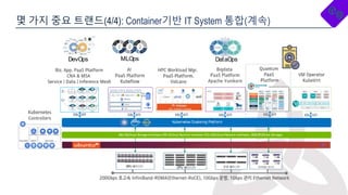 몇 가지 중요 트랜드(4/4): Container기반 IT System 통합(계속)
Kubernetes Clustering Platform
CPU 클러스터 운영클러스터
GPU 클러스터
K8s CSI(Cloud Storage Interface)+CRI-O(Cloud Runtime Interface-OCI)+CNI(Cloud Network Interface), GDS(GPUDirect Storage)
분산병렬스토리지
nvm e
nv m e
nvm e
nv m e
nv m e
nvm e
DevOps DataOps
MLOps
 