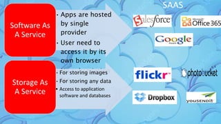 • Apps are hosted 
by single 
provider 
• User need to 
access it by its 
own browser 
• No subscription 
fee 
Software As 
A Service 
• For storing images 
• For storing any data 
• Access to application 
software and databases 
Storage As 
A Service 
SAAS 
 