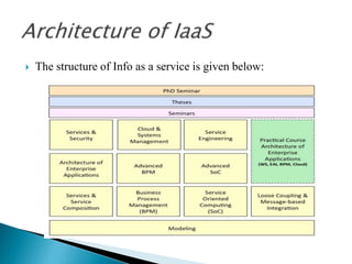  The structure of Info as a service is given below:
 