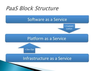 A Breif On Cloud computing