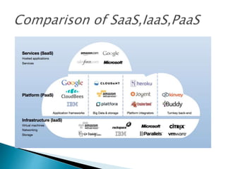 A Breif On Cloud computing