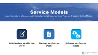Service Models
A service model is reference model that deliver certain cloud services. There are 3 types of Service Models:
Infrastructure as a Service
(IaaS)
Platform as a Service
(PaaS)
Software as a Service
(SaaS)
 