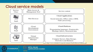 Cloud service models
Source: http://www.cs.helsinki.fi/u/epsavola/seminaari/Cloud%20Service%20Models.pdf
7
 