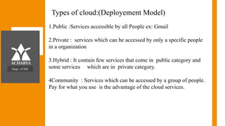 1.Public :Services accessible by all People ex: Gmail
2.Private : services which can be accessed by only a specific people
in a organization
3.Hybrid : It contain few services that come in public category and
some services which are in private category.
4Community : Services which can be accessed by a group of people.
Pay for what you use is the advantage of the cloud services.
Types of cloud:(Deployement Model)
Dept. of ISE
 