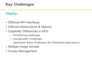 Key Challenges
• Different API Interfaces
• Different Abstractions & Options
• Capability Differences in APIs
– Provisioning challenges
– Configuration Challenges
– Application Setup Challenges (for Distributed Applications)
• Multiple Image formats
• Access Management
Deploy
 
