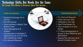 © 2010 Cisco and/or its affiliates. All rights reserved. 5
Technology Shifts, But Needs Are the Same.
Not Enough Time, Money, or Headcount. About That Revenue…
 Systems & Storage “As-A-
Service”
On/Off Premise
 More Business is Better Than
Bottom Lines.
 Data Management &
Analysis
 Development in Multiple IT
Departments & on Front-End
(Dev, Marketing, Sales)
 On-Demand Requests
Inside Your Business Outside Requirements
 On-Demand Requests
 Faster Services, Sites
 Yesterday is Too Late
 Real Time/Always On
 The Computer is in Your
Pocket.
 3rd Party Development or
Access to Your Platforms and
Information.
 Buying Your Services, As A
Service (it better work).
 
