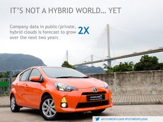 @FUTUREOFCLOUD #FUTUREOFCLOUD
IT’S NOT A HYBRID WORLD… YET
Company data in public/private,
hybrid clouds is forecast to grow
over the next two years
2X
@FUTUREOFCLOUD #FUTUREOFCLOUD
 