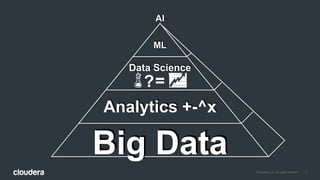 © Cloudera, Inc. All rights reserved. 3
Big Data
Analytics +-^x
Data Science
=
ML
?
AI
 