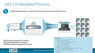 11 ©2014 Cloudera and SAS. All rights reserved.
SAS
SERVER
SAS/Scoring Accelerator for Hadoop
SAS/Code Accelerator for Hadoop
SAS/Data Quality Accelerator for Hadoop
proc ds2 ;
/* thread ~ eqiv to a mapper */
thread map_program;
method run(); set dbmslib.intab;
/* program statements */
end; endthread; run;
/* program wrapper */
data hdf.data_reduced;
dcl thread map_program map_pgm; method run();
set from map_pgm threads=N;
/* reduce steps */ end; enddata;
run; quit;
SAS / Embedded Process
SAS/Embedded Process - Push SAS processing to Cloudera with Map Reduce2
SAS Data Step &
DS2
 