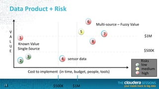 13
Data Product + Risk
Cost to implement (in time, budget, people, tools)
V
A
L
U
E
5
sensor data
Known Value
Single-Source
1
4
7
low
medium
high
13
3
Multi-source – Fuzzy Value
6
8
2
$500K $1M
$500K
$1M
Risks
 