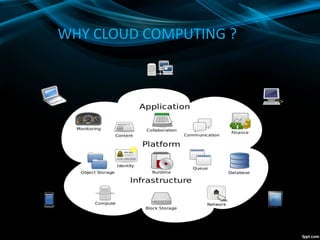 WHY CLOUD COMPUTING ?
 