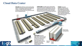 Cloud Data Center
46
 