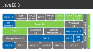 Cloud Native Java EE