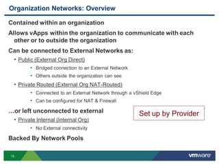 Organization Networks: Overview

Contained within an organization
Allows vApps within the organization to communicate with each
  other or to outside the organization
Can be connected to External Networks as:
 • Public (External Org Direct)
       • Bridged connection to an External Network
       • Others outside the organization can see
 • Private Routed (External Org NAT-Routed)
       • Connected to an External Network through a vShield Edge
       • Can be configured for NAT & Firewall
…or left unconnected to external                      Set up by Provider
 • Private Internal (Internal Org)
       • No External connectivity
Backed By Network Pools

15
 