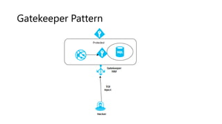 Gatekeeper Pattern
 