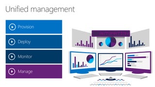 Unified management 
 