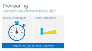 Deploy applications 
Deploy infrastructure 
Provisioning 
Standardize and automate to increase agility 
Templates and defined processes  