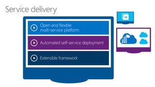 Service delivery 
Service  
