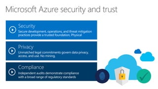 Microsoft Azure security and trust 
Security 
Secure development, operations, and threat mitigation practices provide a trusted foundation, Physical 
Privacy 
Unmatched legal commitments govern data privacy, access, and use. No mining, 
Compliance 
Independent audits demonstrate compliance with a broad range of regulatory standards  