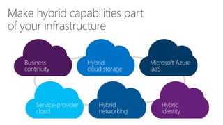 Make hybrid capabilities partof your infrastructure  
