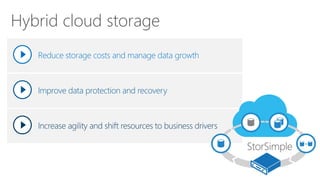 Reduce storage costs and manage data growth 
Hybrid cloud storage  