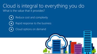 Cloud is integral to everything you do 
What is the value that it provides? 
 