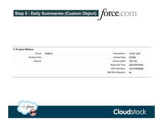 Step 5 - Daily Summaries (Custom Object)
 