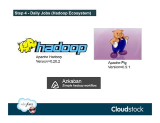 Step 4 - Daily Jobs (Hadoop Ecosystem)




          Apache Hadoop
          Version=0.20.2                 Apache Pig
                                         Version=0.9.1
 