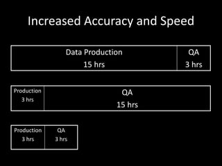 Increased Accuracy and Speed