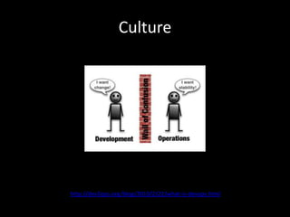 Culturehttp://dev2ops.org/blog/2010/2/22/what-is-devops.html