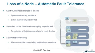 ClustrixDB
S2
S5
S1
S2
S3
S3
S4
S4
S5
Loss of a Node – Automatic Fault Tolerance
● ClustrixDB detects the loss of a node
○ System automatically re-protects
○ Data is automatically redistributed
● Slices lost on the failed node are rapidly re-protected
○ Re-protection while tables are available for reads & writes
● Automated self-healing
○ After re-protect the cluster is fully protected and operational
ClustrixDB Overview 31
S1
ClustrixDB
S2
S5
S2
S5
 