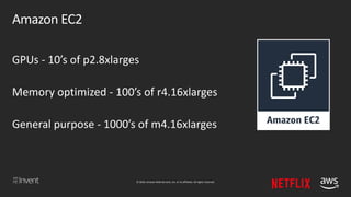 © 2018, Amazon Web Services, Inc. or its affiliates. All rights reserved.
Amazon EC2
GPUs - 10’s of p2.8xlarges
Memory optimized - 100’s of r4.16xlarges
General purpose - 1000’s of m4.16xlarges
 