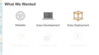 What We Wanted
Reliable Easy Development Easy Deployment
High Efficiency Low Ops Load Cost Effective
 